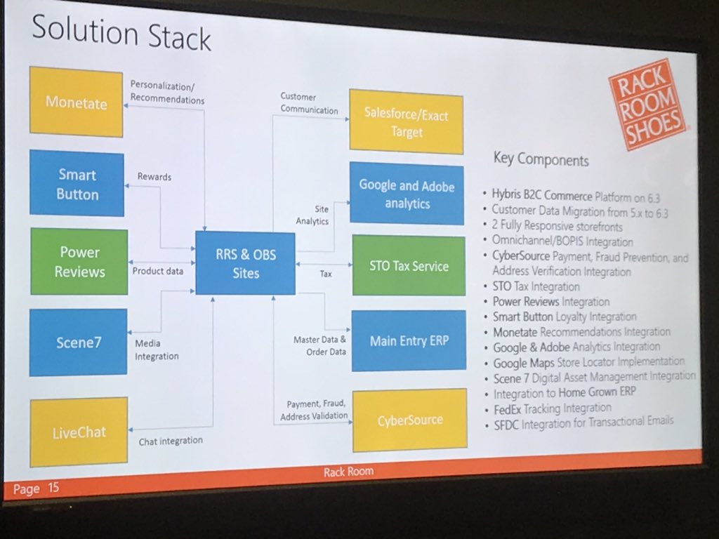 A powerful solution stack to deliver the ultimate customer experience supported by <a href="/CyberSourceUK/">snowstorm</a> #paymentmanagement great session from <a href="/myrackroomshoes/">Rack Room Shoes</a> at #sapcxlive