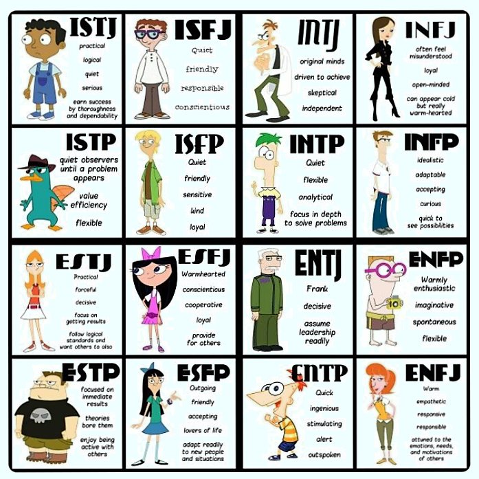 16 Personality Types of Wednesday Characters