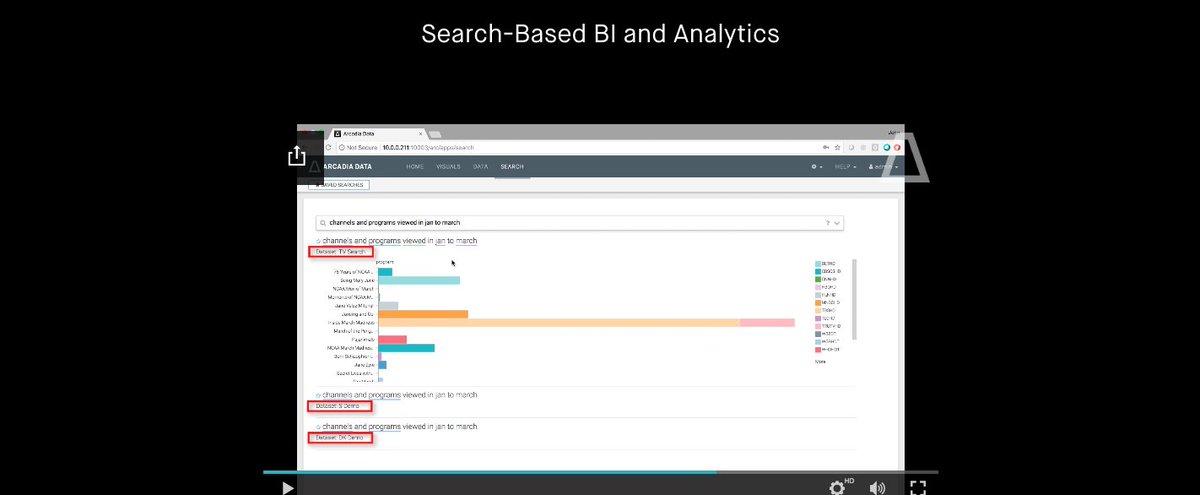 swooledge's tweet photo. Natural language search-based analytics opens analytics to your entire org. Did you know you can provide this on #Hadoop and the #cloud with zero data movement or new #ETL? See search-based #businessintellingence on #ArcadiaEnterprise from @AnalyticsRNA! https://t.co/JU6kHn2KjA https://t.co/ngTmmFahix