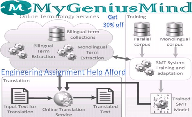 mygeniusmindau's tweet image. #Engineering_Assignment_Help_Alford – #My_Genius_Mind is a popular academic portal that has been offering with the best #Online_Engineering_Assignment_Help to the students at total current charges.
Visit Here
engineringassignmenthelp.wordpress.com/2018/08/06/go-…