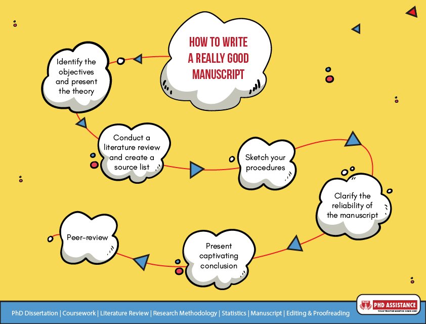phdassistance's tweet photo. How to #write an excellent research paper (#manuscript) for #PhD #Dissertation
✔️https://t.co/IKZWhbcWrg
📧 info@phdassistance.com
☎️+91 8754446690
#phdadvice #thesiswritinghelp #phdvibe #PhDForum #phdlife #phdchat #phdstudents #phdecision #WriteTip #dissertation #ecrchat https://t.co/NTn2ompNAP