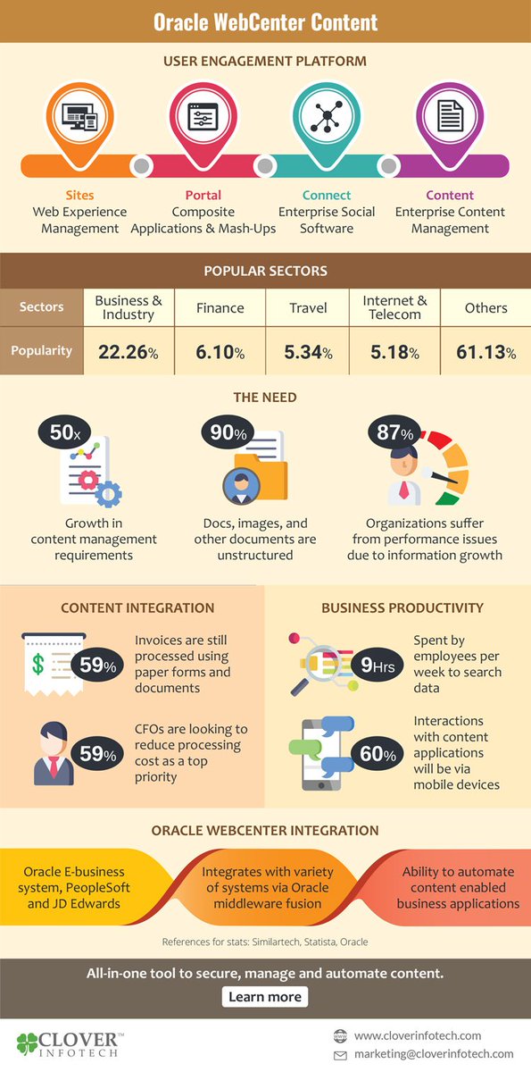 _CloverInfotech's tweet photo. #cloverinfotech #Infographic Oracle WebCenter Content for Enterprises @ExploreOracle @OracleCloud  @Oracle_EBS https://t.co/p1p54vsNWV