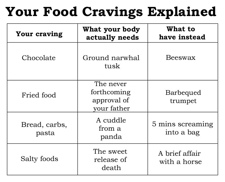 cravings for non food items cravings for non food items