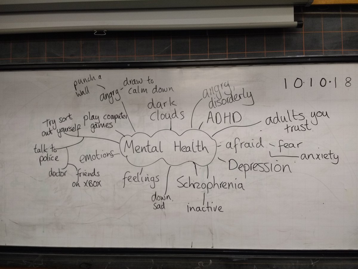Very important discussion in class 5 about #MentalHealthDay2018 . This is what the boys thought about it. It's an issue that needs to be talked about more. Well done boys.