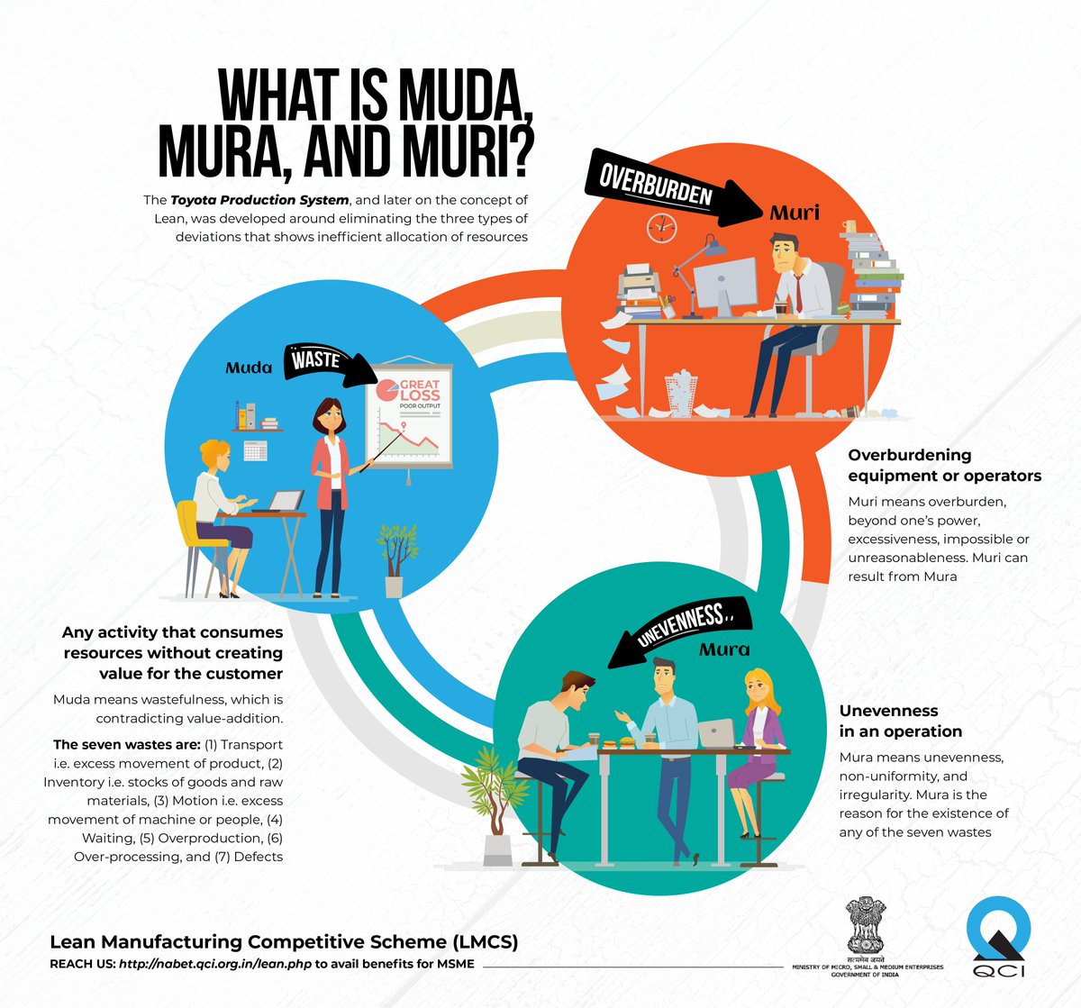 Qci Wearamask On Twitter Learn About The Toyota 3m Model Muda Mura