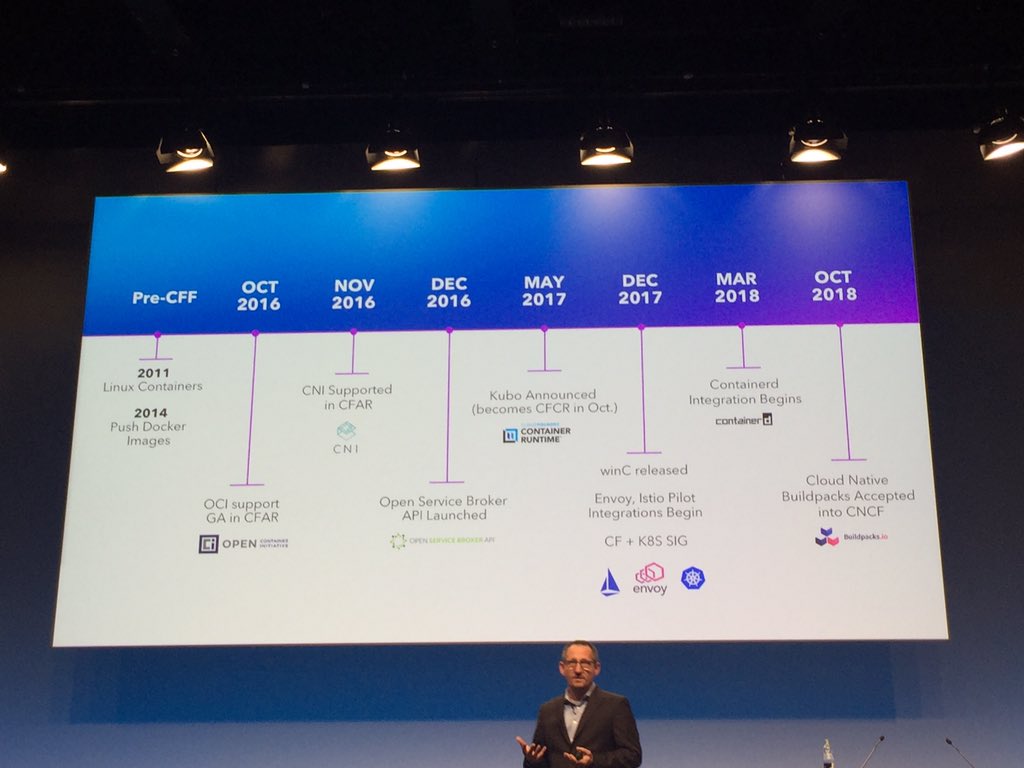 sanjaypatil's tweet photo. @chipchilders lays out the history of @cloudfoundry building bridges with other oss projects and ecosystems #CFSummit https://t.co/nIY28laerM