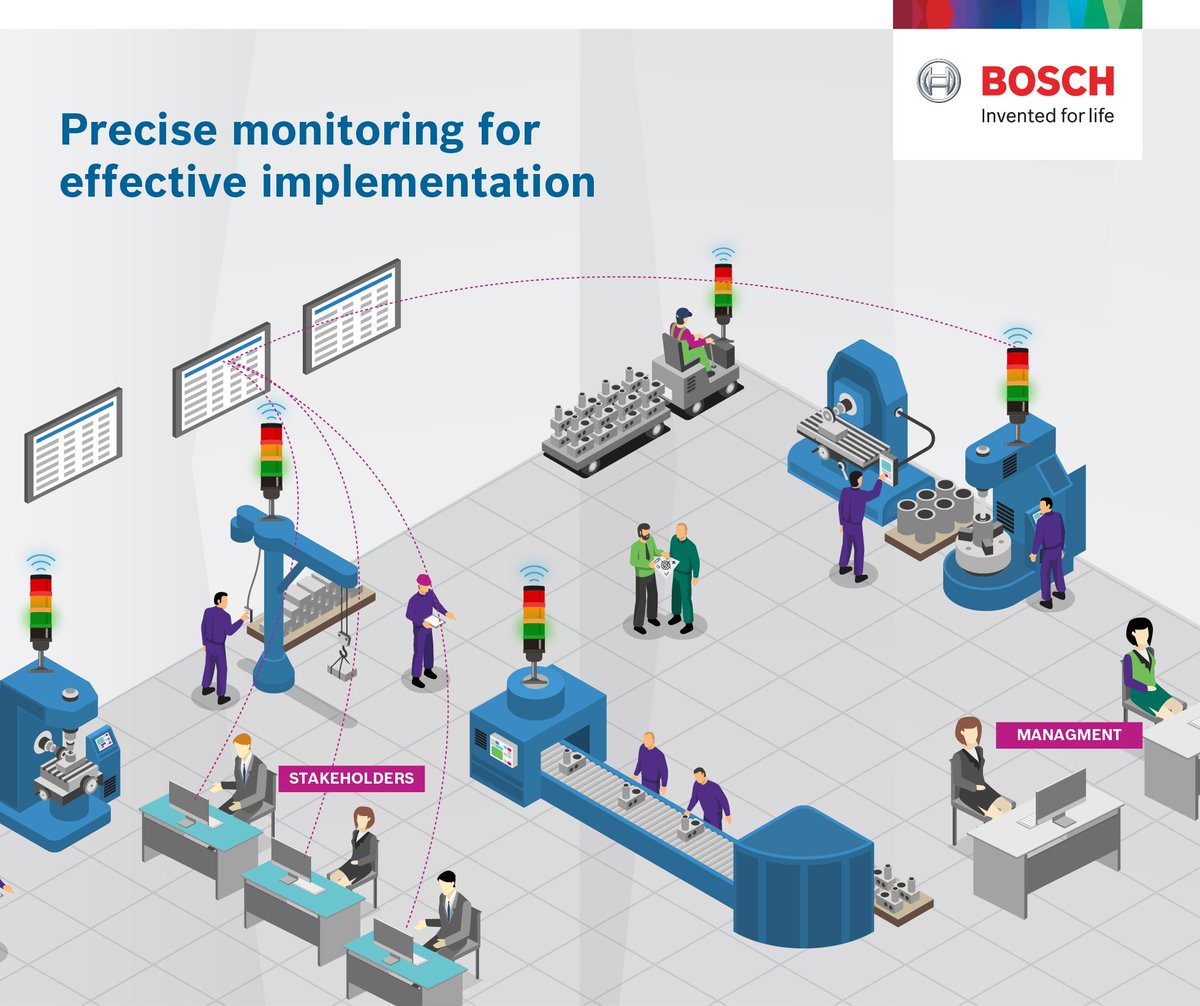 boschindia's tweet photo. "A combination of seamless integration and dynamic
communication, the #Bosch #ANDONsystem was
created keeping in mind the need for quick reactions and
the challenge of limitations of manual efforts.
#keepTheLineRunning #SmartManufacturing." https://t.co/3iXx3hQ2RV