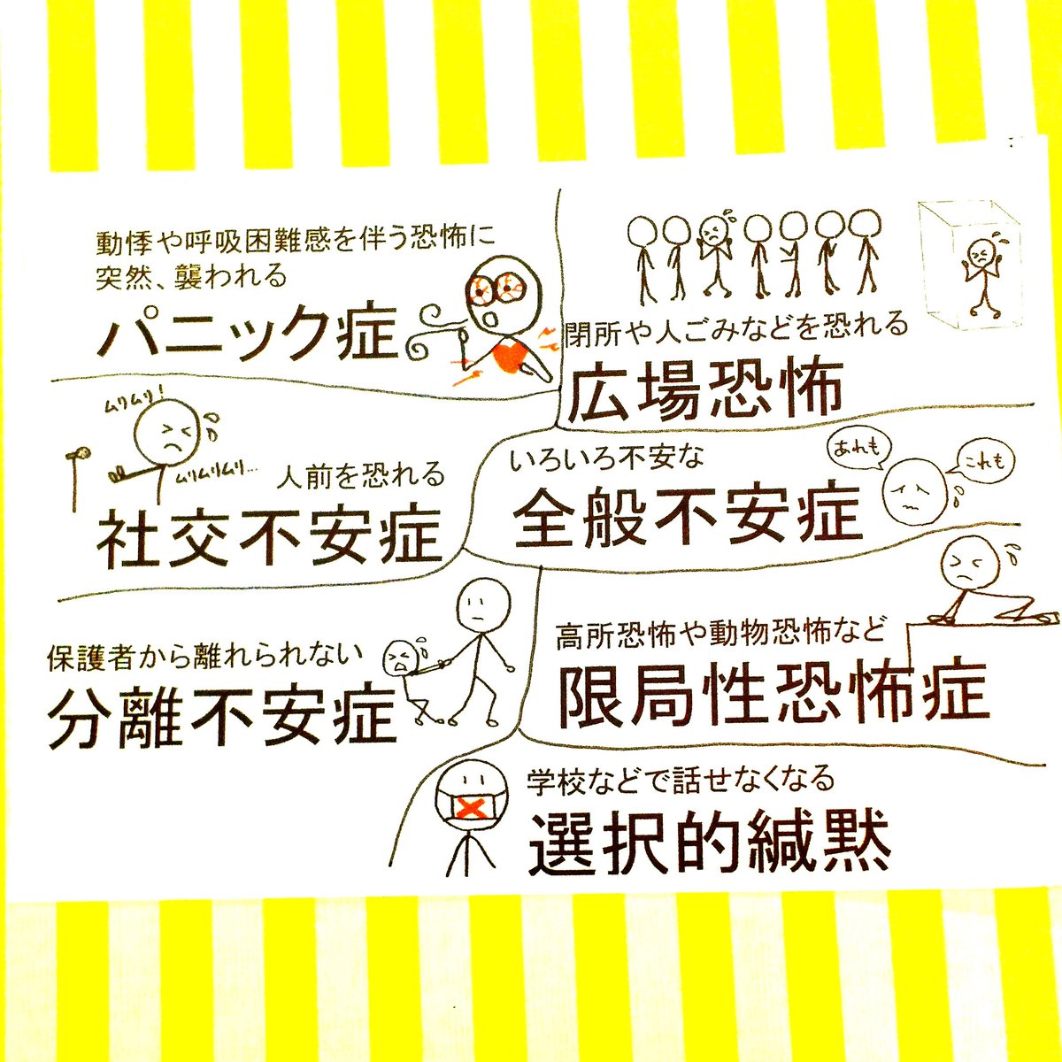 O Xrhsths 精神科医 ぷしこノート Sto Twitter 不安症 不安障害 には様々なものがある 動悸や呼吸困難感を伴う恐怖 が突然生じるパニック症 閉所や混雑を恐れる広場恐怖 人前を恐れる社交不安 保護者から離れられない分離不安 特定の場で話せなくなる選択的