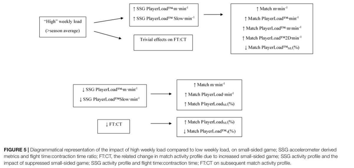 online reason and analysis