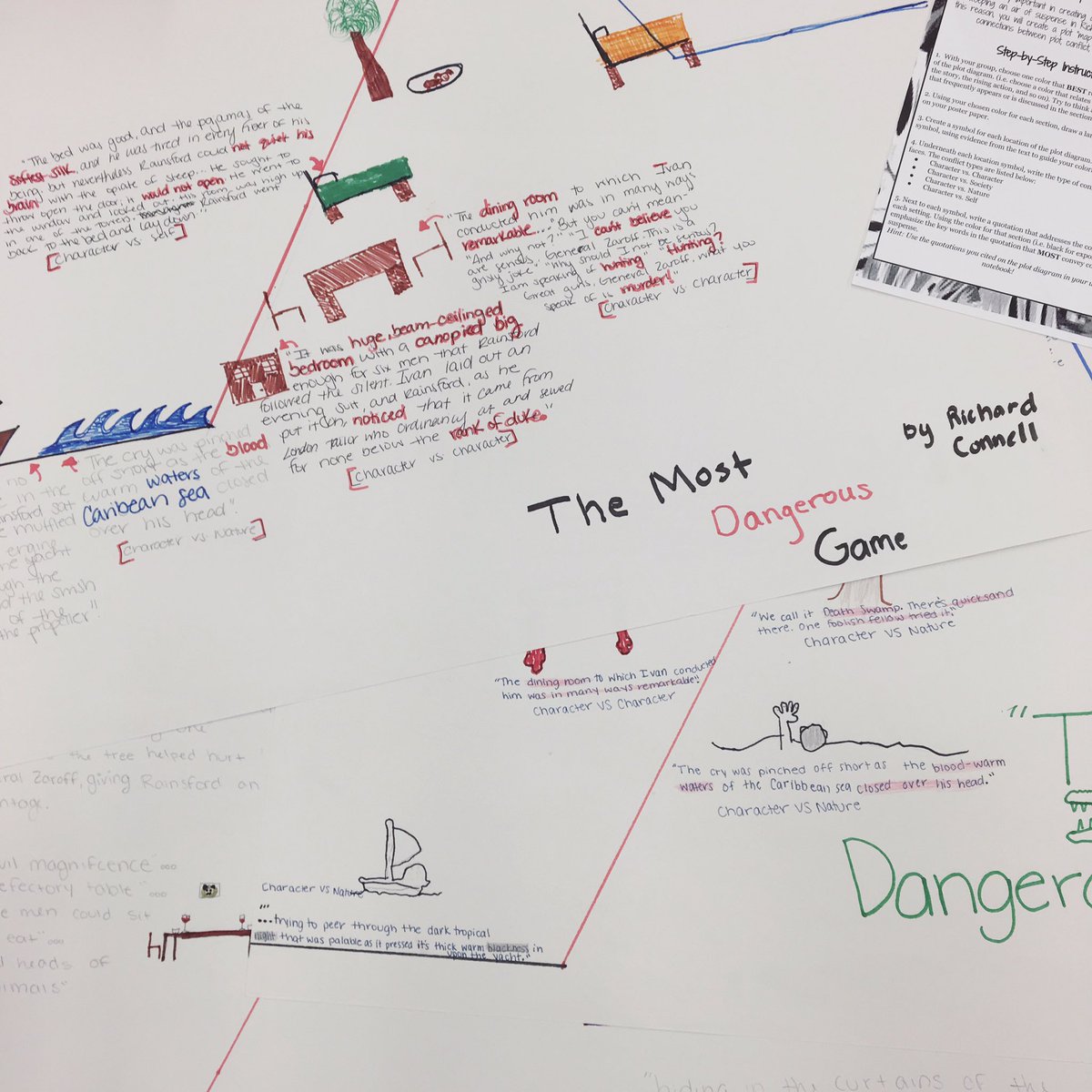 Most Dangerous Game Plot Map Most Dangerous Game Plot Map