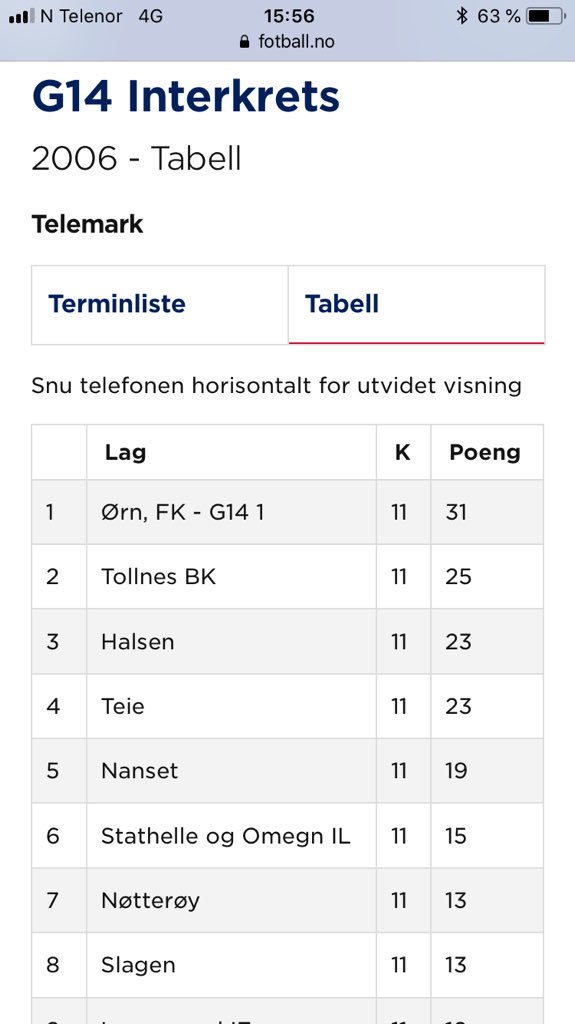 Fredrik Grohs على تويتر Haha Skal Jeg Vaere Aerlig Var Vi Ikke