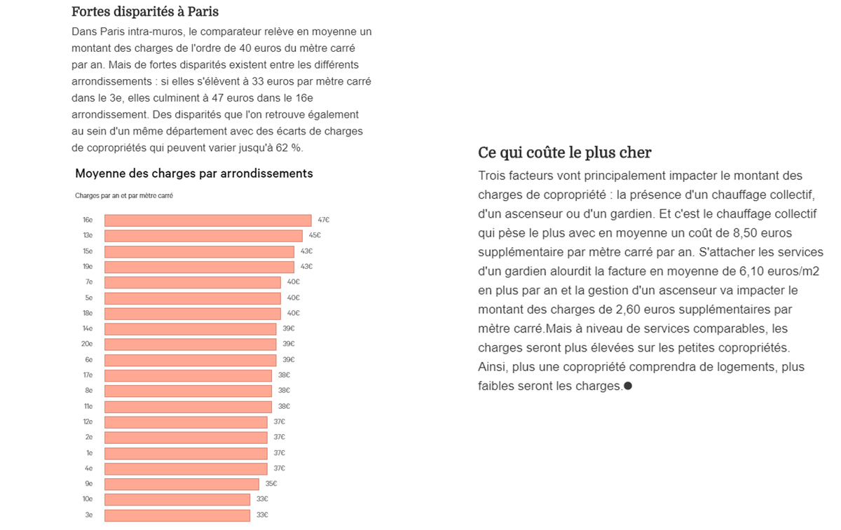 MeilleureCopro's tweet photo. 📢🔔Tout savoir sur le coût des #charges de #copropriété en #IledeFrance ?Retrouvez notre #étude dans Les @EchosPatrimoine . Un grand merci à @sam_touzani 
➡️https://t.co/IzK8ke9Zi5  @ejclouet  @Galivel #copropriété #immobilier #chargesdecopropriété https://t.co/xtD7391HqN