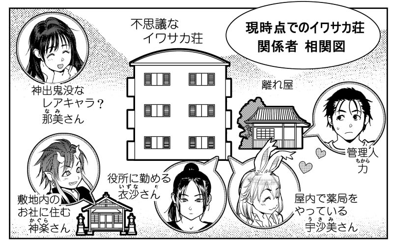 COMICペンギンクラブ山賊版 2018年11月号「境界のイワサカ荘 第06話」掲載配信されています。今回は「濡羽衣沙」のメイン回となっています。Amazon・FANZA・DLsitecom等々、普段ご利用の販路でお買い求め下さい。よろしくおねがいします。