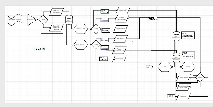 PlaySineRequie's tweet photo. In Sine Requie, any innocence is lost: you will be forced to make brutal choices to survive.

#indiegame #RPG
@IndieDevCalling
@IndieGameLover @IndieDB @GetIndieGaming @Indiegogo https://t.co/GORYUkm9nF