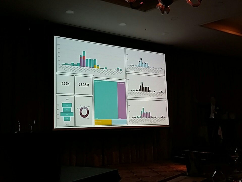 BIMTUDublin's tweet photo. 30 different types of data being analysed to manage claims on a large construction project #digitalconstructionanalytics #DT093 #roadmapconf @MatlabDublin https://t.co/U0b5nGNVPB