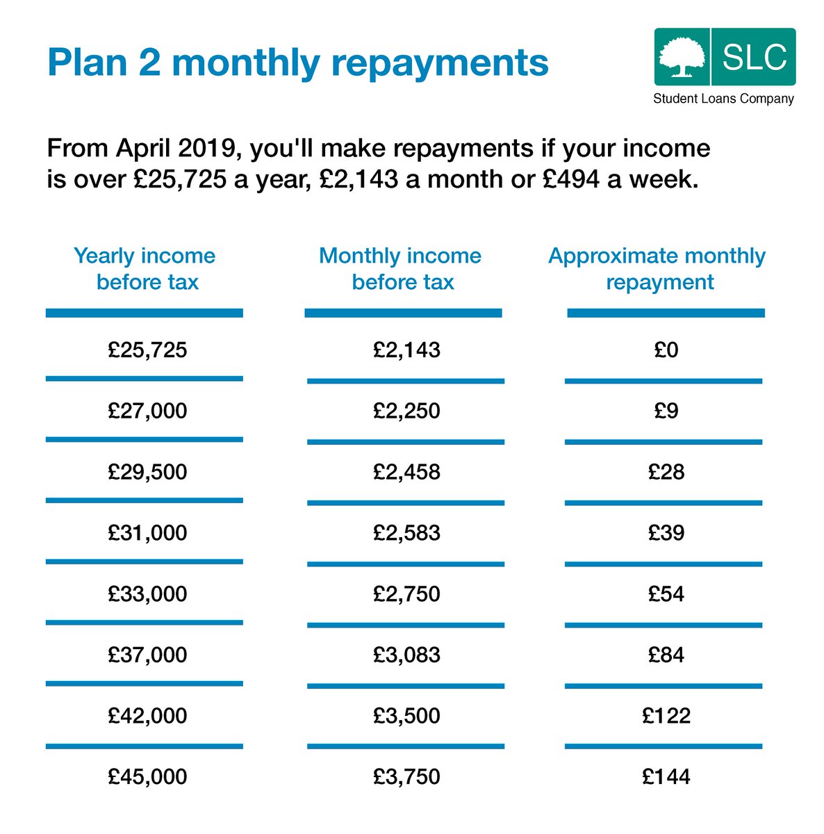 use excel to calculate student loan repayment use excel to calculate student loan repayment