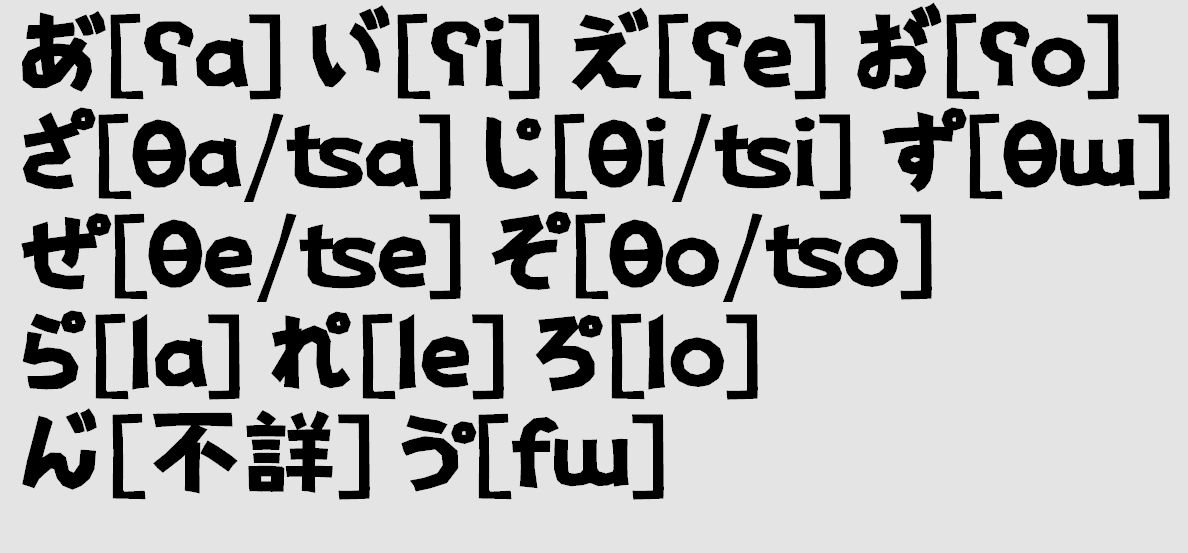 Qvarie 明治時代の日本語では サ行に半濁点で英語thの 8 の音 ラ行に半濁点でlの音を表せる工夫をしたそうですが もしこれが現代に残っていたら 英語などの外国語の発音が楽にできていたように思われます Http T Co Xbm4sf6epc Twitter