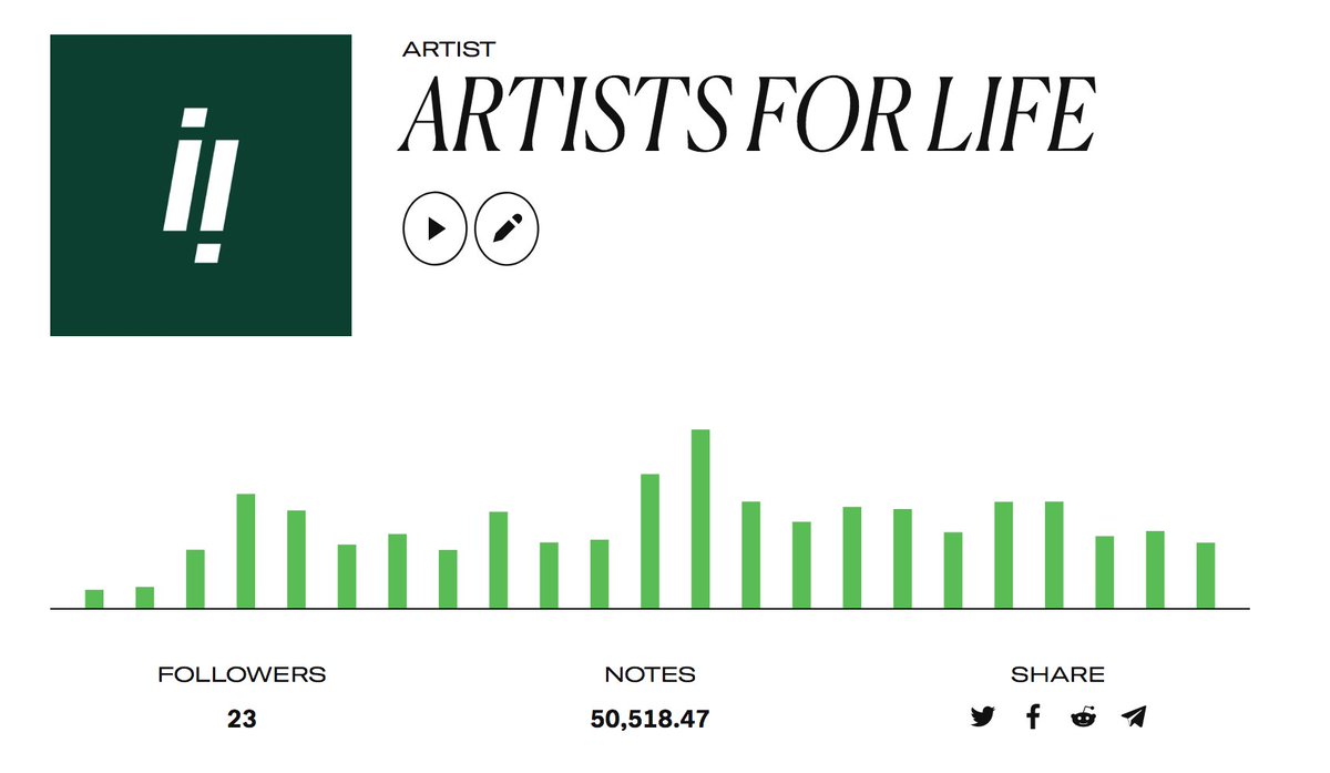ArtitsForLife's tweet photo. Holy gorillaz, we've breached 50.000 Notes already! 🙊
A big thanks to all artists who have contributed a total of 57 songs, and to listeners who has streamed for life. Thank you ❤️ #streamforlife #artistsforlife #artistsofchoon #rainforest https://t.co/EjKGPAugi2