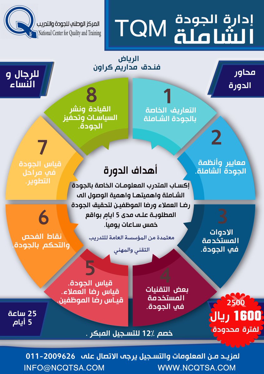 مركز ضمان الجودة ليبيا Home Facebook