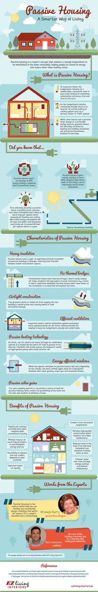 Here's a nice infographic from @EZLivingInt on what the passive house standard is all about.