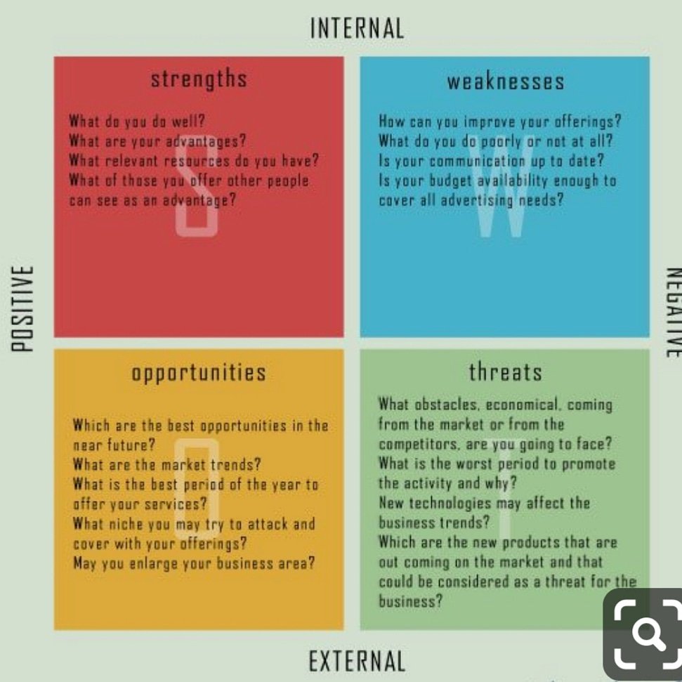 blancameseguer's tweet photo. Once you know where you want to take your career, a SWOT analysis will help you to understand the challenges ahead of you. Cause nothing is easy nor boring, don't forget to enjoy the journey 😉 https://t.co/Fxblj2630j