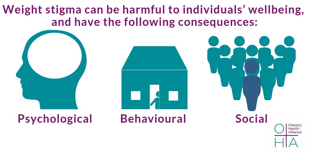 streamlinesurg's tweet photo. It is important to be open minded #obesity is complex and #WeightStigma can be harmful to a person’s wellbeing 

#WorldObesityDay #EndWeightStigma

Image by @OHA_updates https://t.co/s4213yga0q