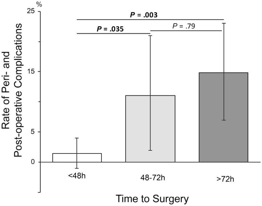 aossmjournals's tweet photo. Surgery within 48 hours following Achilles tendon rupture is associated with  improved patient-reported outcomes and less adverse events: https://t.co/MDoL1I0hah https://t.co/6YvRu97Kic