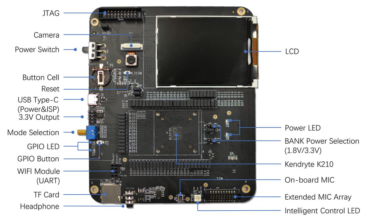 We just released our Evaluation Board schematic, the documents are published on our website kendryte.com/downloads.