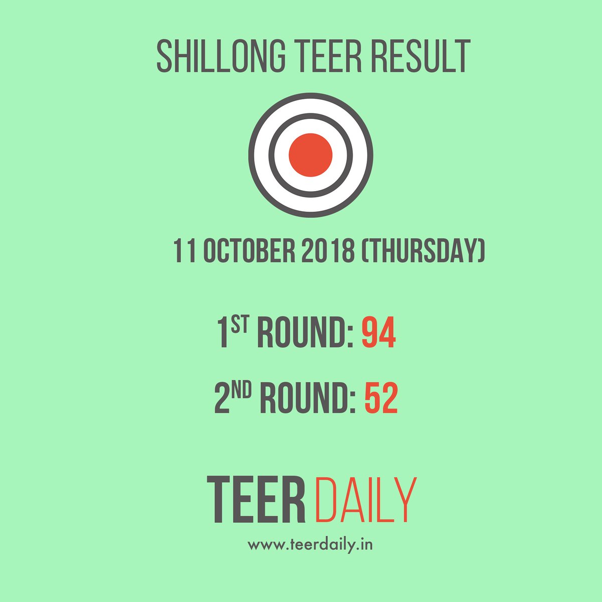 Shillong Teer Daily (@DailyTeer) | Twitter Shillong Teer Daily (@DailyTeer) | Twitter