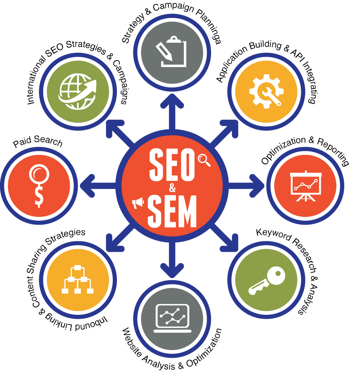 creativebuffs's tweet photo. #SEO
#SEM
#PaidSearch
#WebsiteAnalysis
#KeywordResearch
#InternatinalSEOStrategies
#CampaignPlannings
#ApplicationBuilding
#CreativeBuffs 
#DigitalMarketing https://t.co/w4HUPFHacY