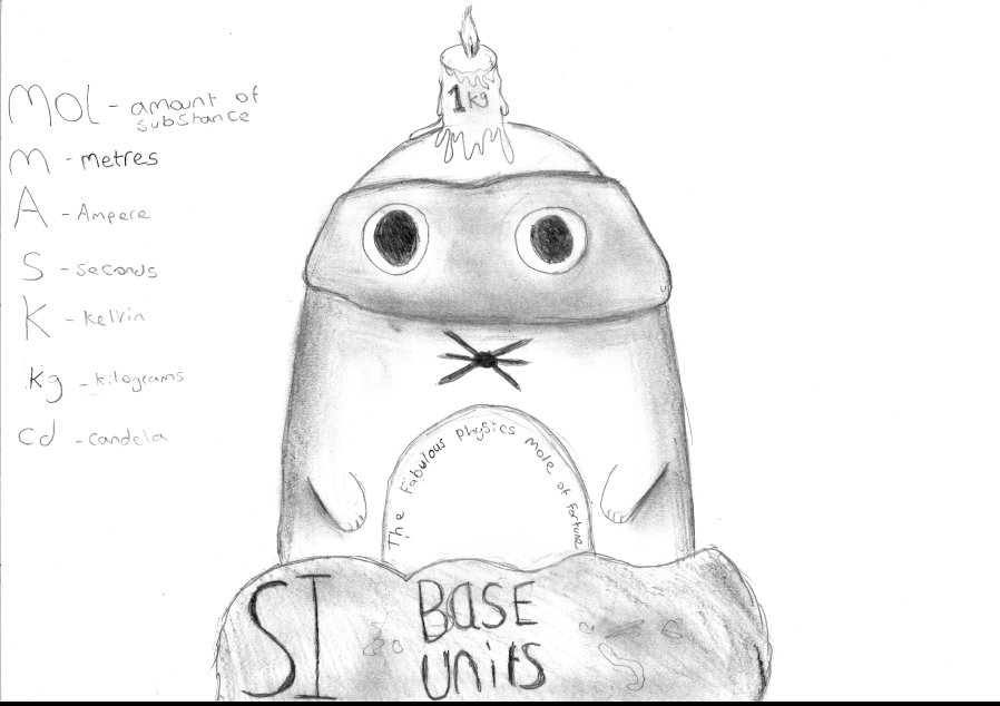 EatonBank's tweet image. We have some very creative A-Level Physics students!  Their task - design an aide-memoire for the base units of physics...

mol (mole of gas)
m - metre
A - Ampere
s - second
K - Kelvin (absolute temperature)
kg - mass
Cd - Candela (light level)