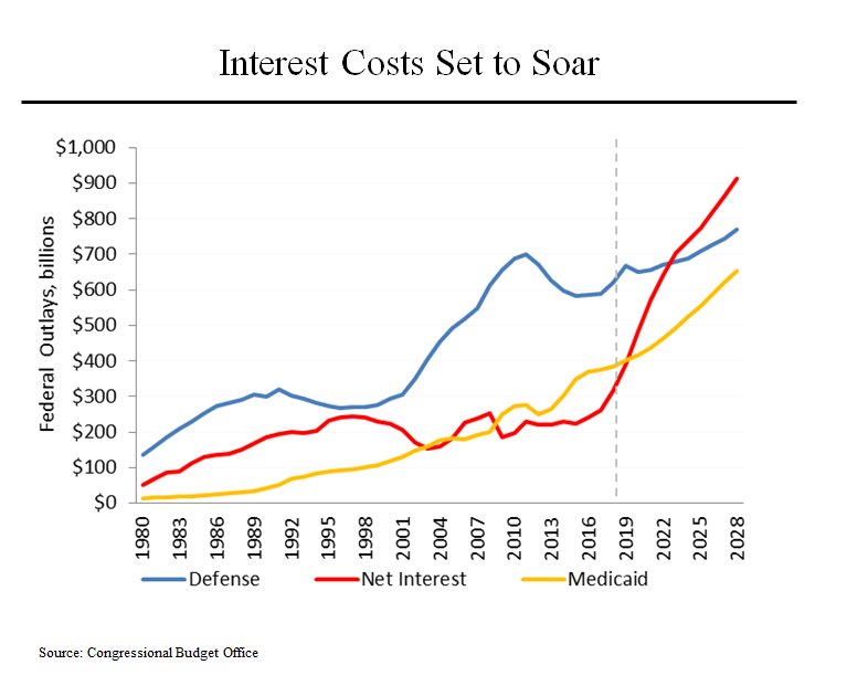 2023 Military Pay Chart