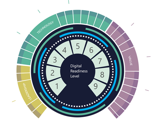 Valuechain01's tweet photo. Announcing @DRL_Tool is launching a V2 of its Full Questionnaire! The platform will also be gradually introducing new functionalities like benchmarking against industry averages, downloading obtained results and more. Visit https://t.co/MXvPSbpVEA to be the first one to find out. https://t.co/XoMZwco1Iw