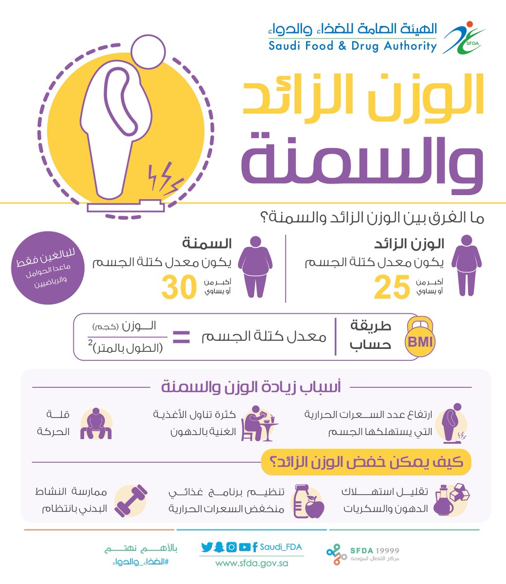 السمنة تضع السعوديين ضمن الأكثر كسلا جريدة الوطن