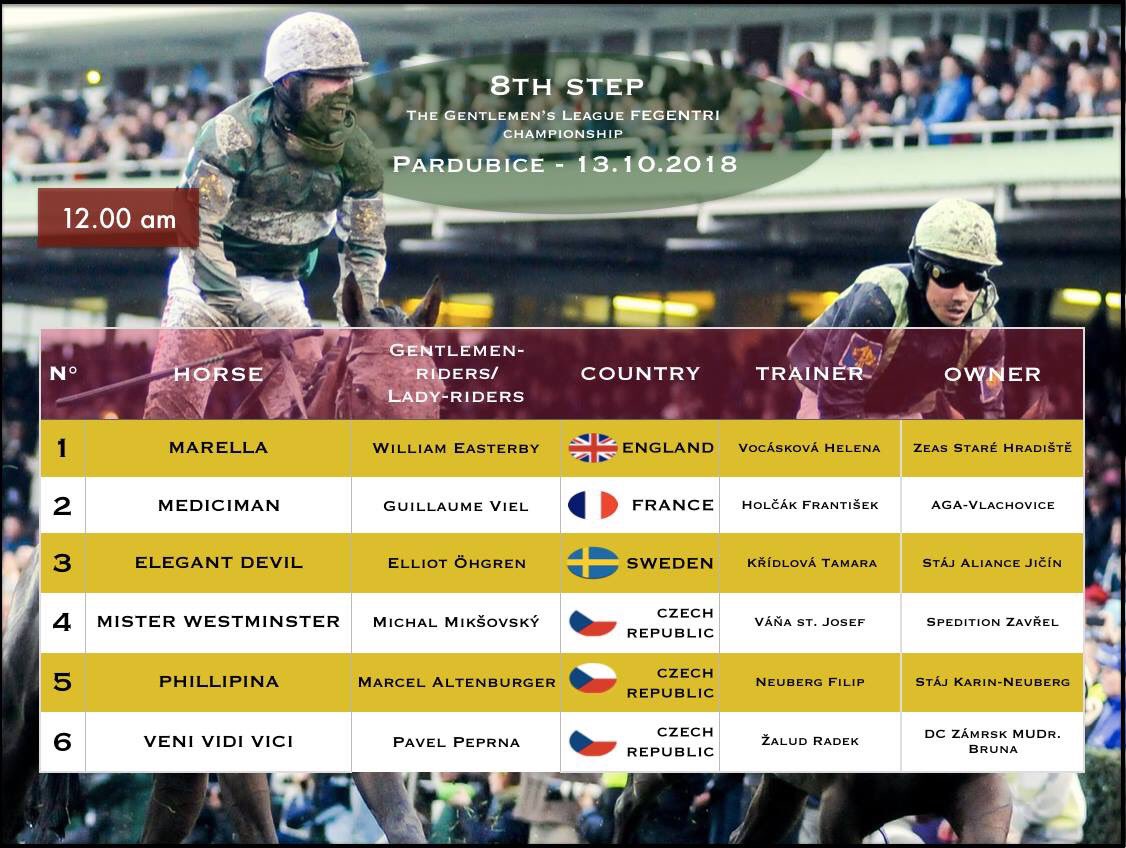 ▶️ Pardubice 🇨🇿 Entries of the 8th step of The Gentlemen’s League Fegentri championship by <a href="/harasdulion/">harasdulion</a>