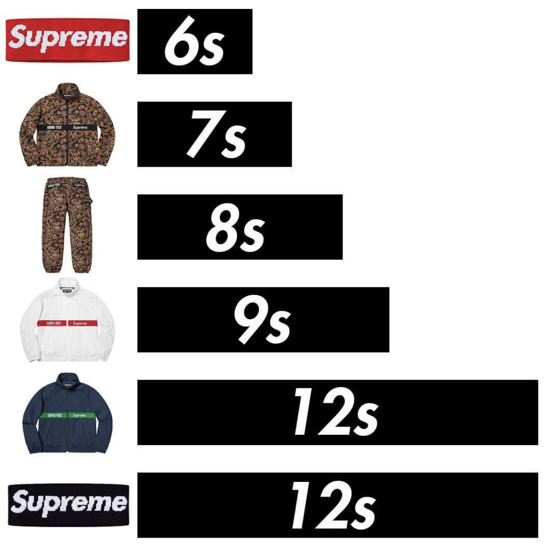 supreme europe