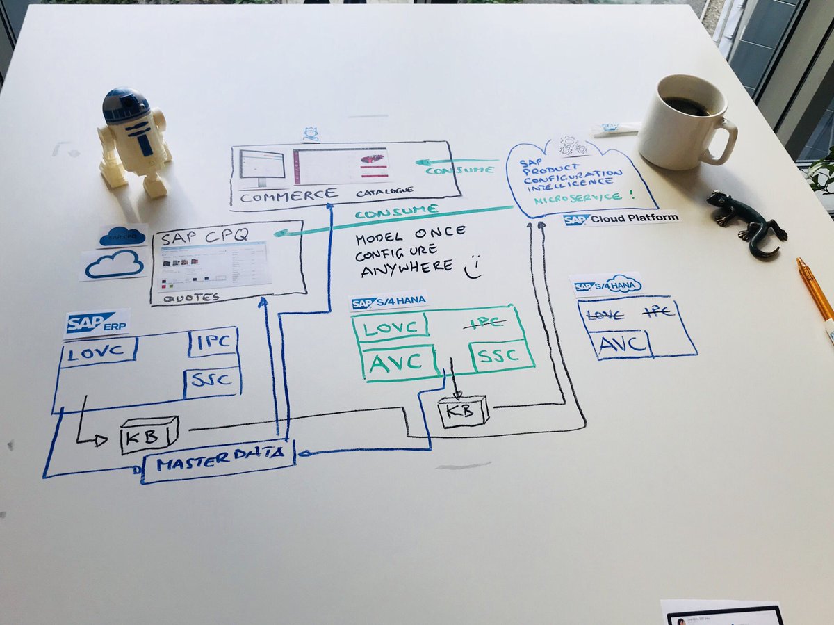 IsabelKremers's tweet image. Final preparation for our speaker slot at next week‘s #CWG conference in Nashville. Don’t miss the chance to get the latest and greatest news on #S4HANAAdvanvedVariantconfiguration, #SAPCPQ and many more configuration related topics!