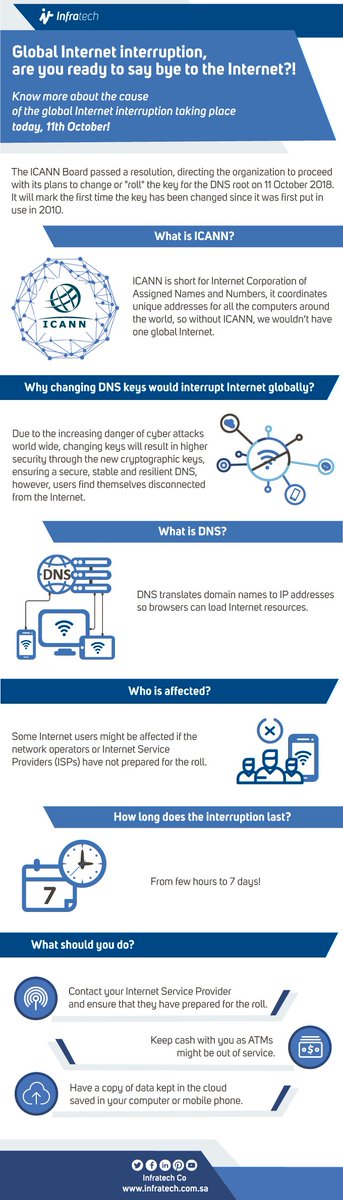 InfratechCo's tweet photo. Global Internet interruption, are you ready to say bye to the #Internet?!

Know more about the cause of the global Internet interruption taking place today, 11th October onwards!

#Keyroll
#internetdown
#InfratechCo https://t.co/69NP2El46A