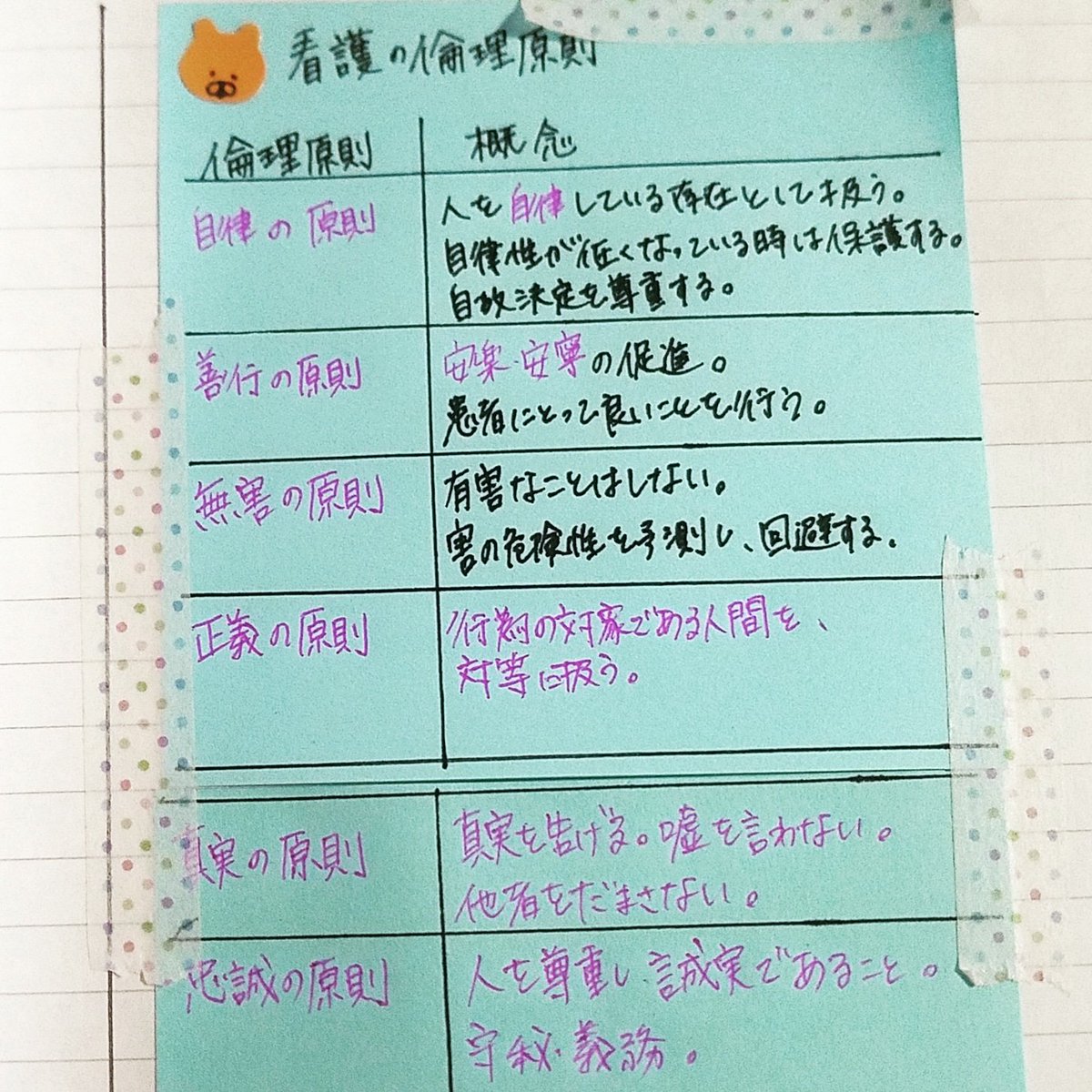 看護 倫理 原則