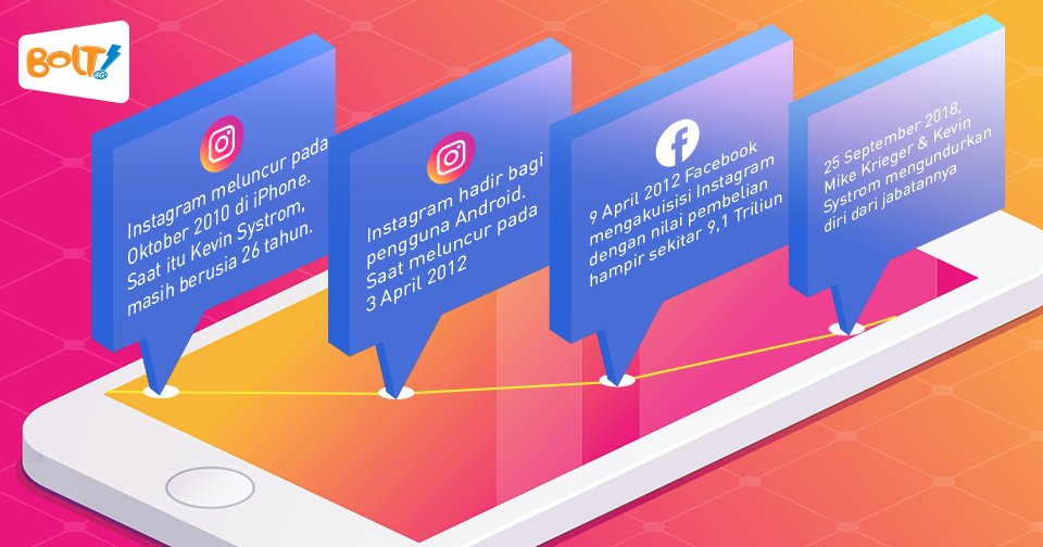 BOLTClub's tweet photo. Upload spot Instagramable udah jadi rutinitas millenials, BOLTers. Tapi taukah kamu siapa pencipta Instagram?
Kevin Systrom & Mike Krieger menciptakan Instagram pada tahun 2010.
Tapi di tanggal 25 September 2018, mereka berdua mengundurkan diri dari Instagram. #BOLTFever https://t.co/MEOBdPZvXN