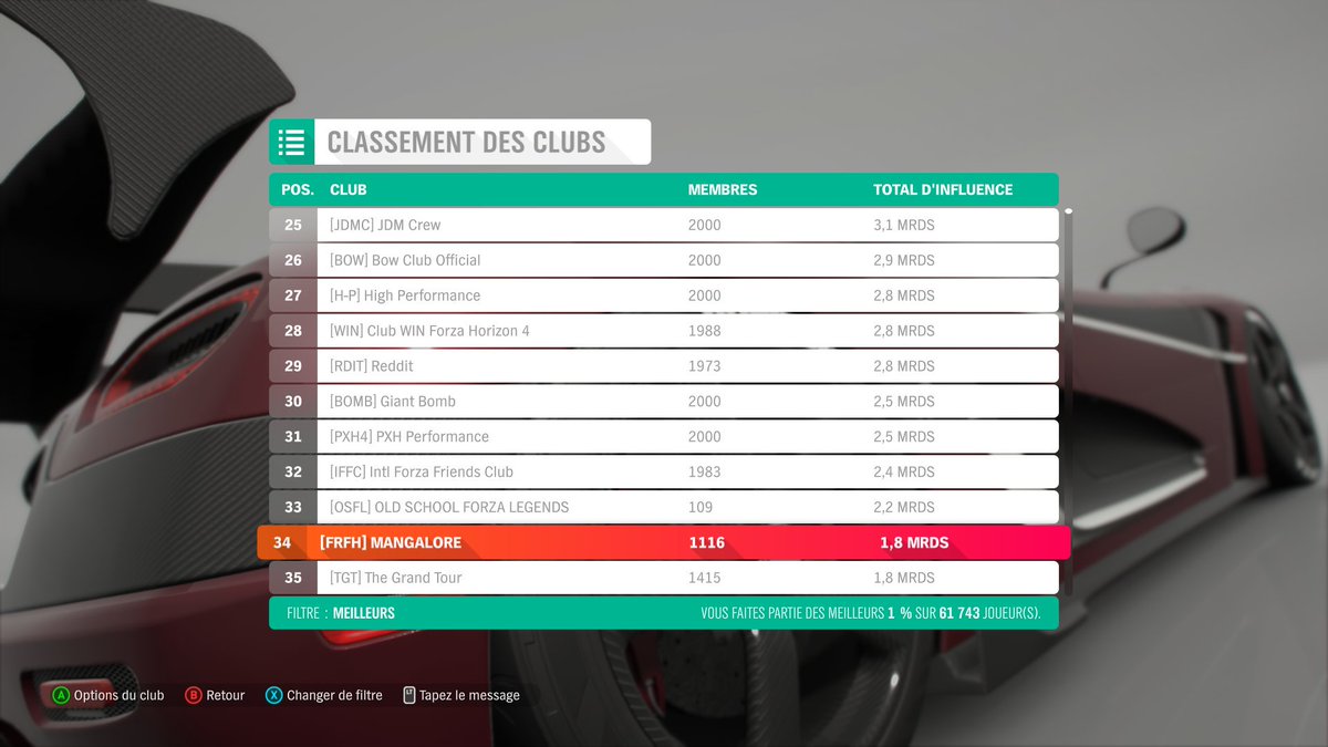 mangalore67's tweet photo. Si toi aussi tu veux rejoindre une équipe française dans le top du classement #frfh #ForzaHorizon4 viens... On est bien. Et en plus on a un discord cc @BobbyMacGee @XboxFR https://t.co/NC68g8MWxS