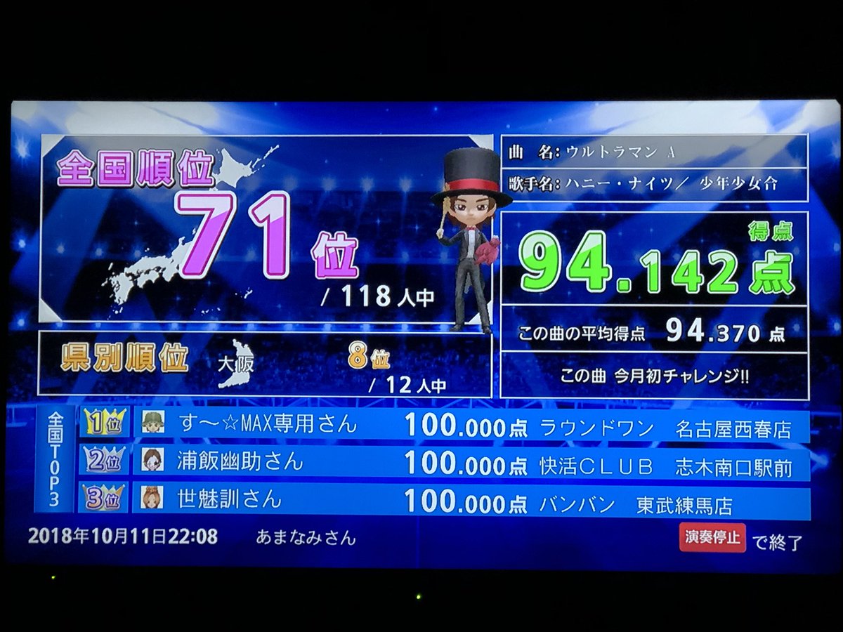 あまなみ Pa Twitter 練習無しでいいところ行ってると思ったけど平均点に届かないのね 100点何人居るのよ D ちょっと練習させてもらおう 歌えるアニソン 特ソン全曲歌唱チャレンジ わ あ 一人カラオケ アニソン 特ソン アニメソング 特撮ソング