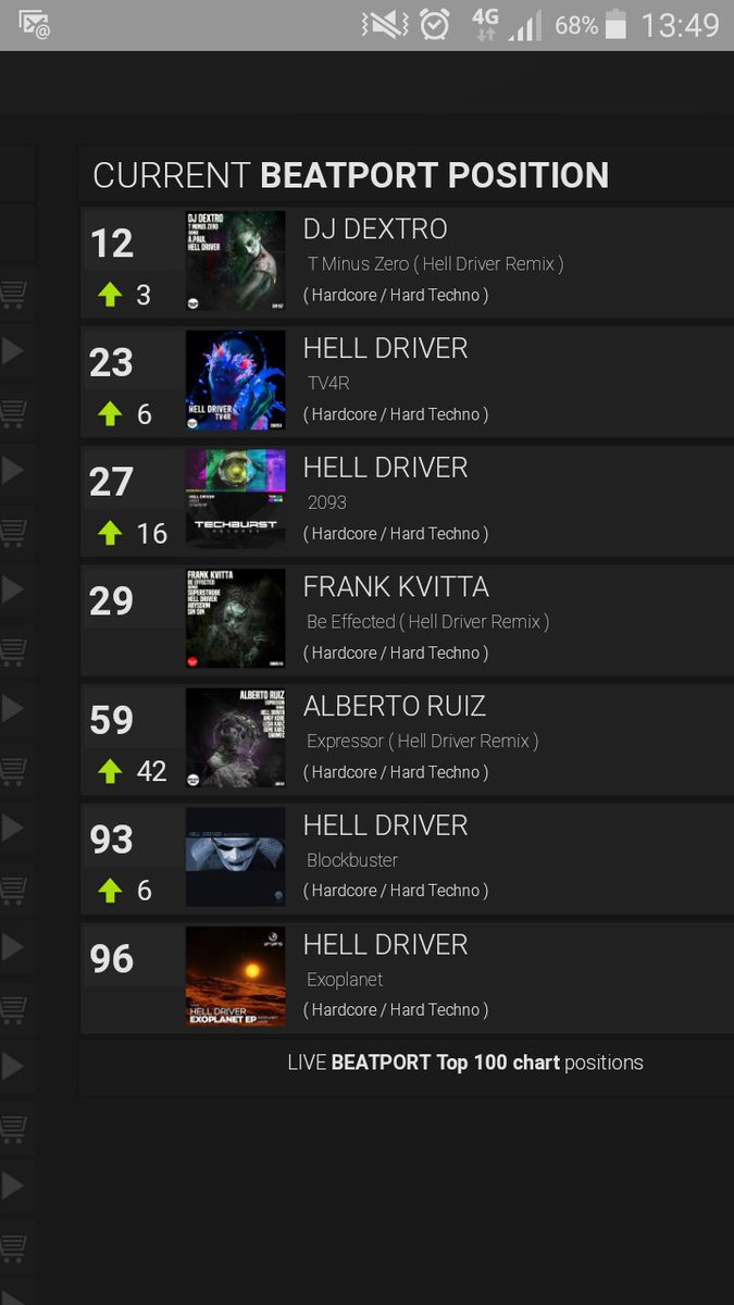 Buy Beatport Chart Position