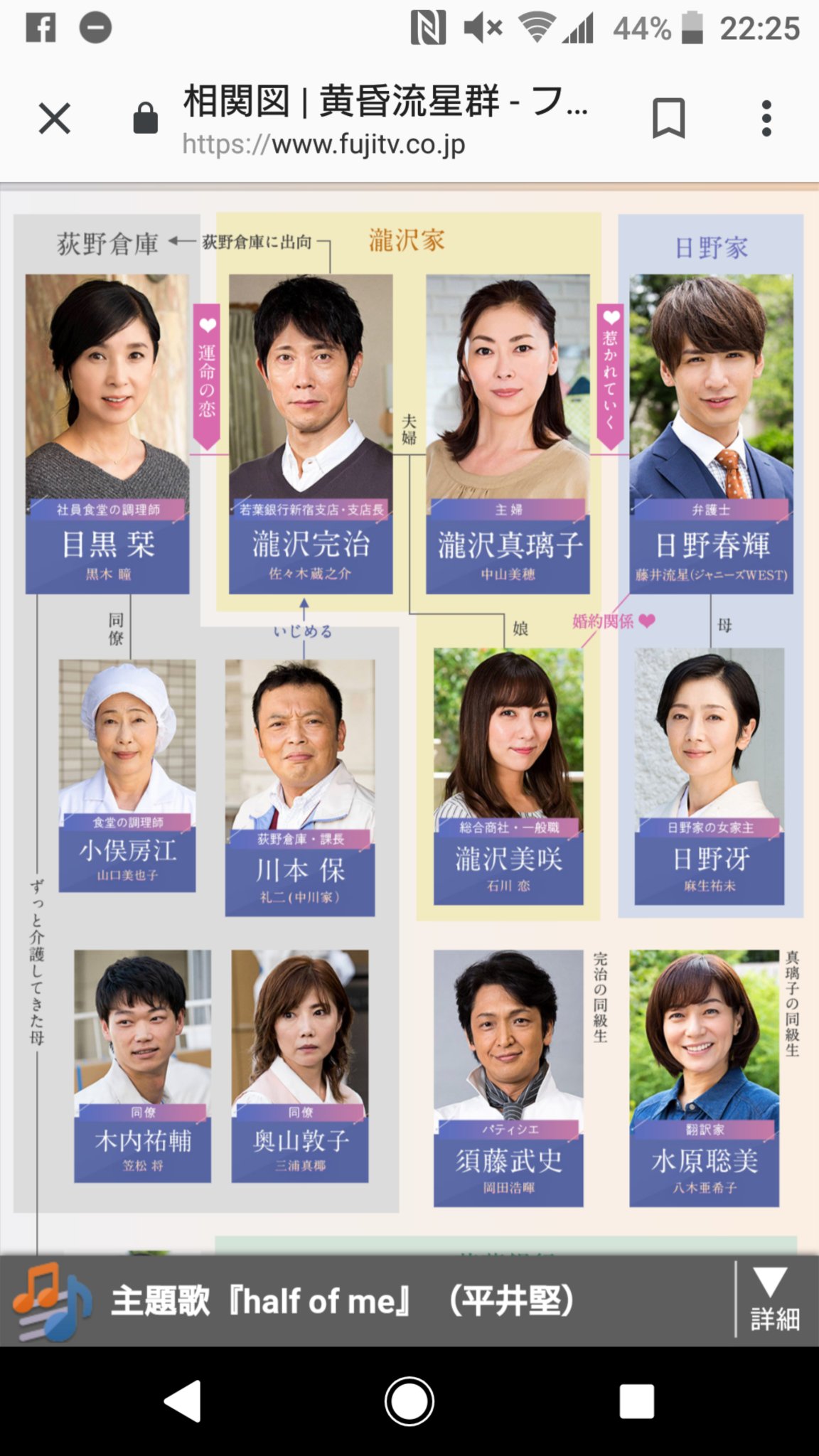 ドラマ 黄昏流星群 の相関図 キャストを徹底紹介 気になる役柄 経歴 演技の評判は Drama Fun