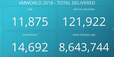 vmwonvmw's tweet image. #VMwareIT used three clouds to deliver 120K VMs for the VMworld Hands-on Lab. Read how we did it in a new #VMWonVMW blog. #VMwareCloudonAWS