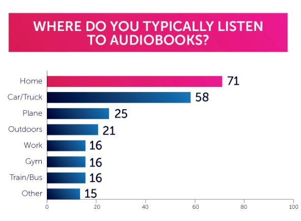 The statistics behind audiobooks’ continued growth 🎧

perspectivesonreading.com/the-statistics…