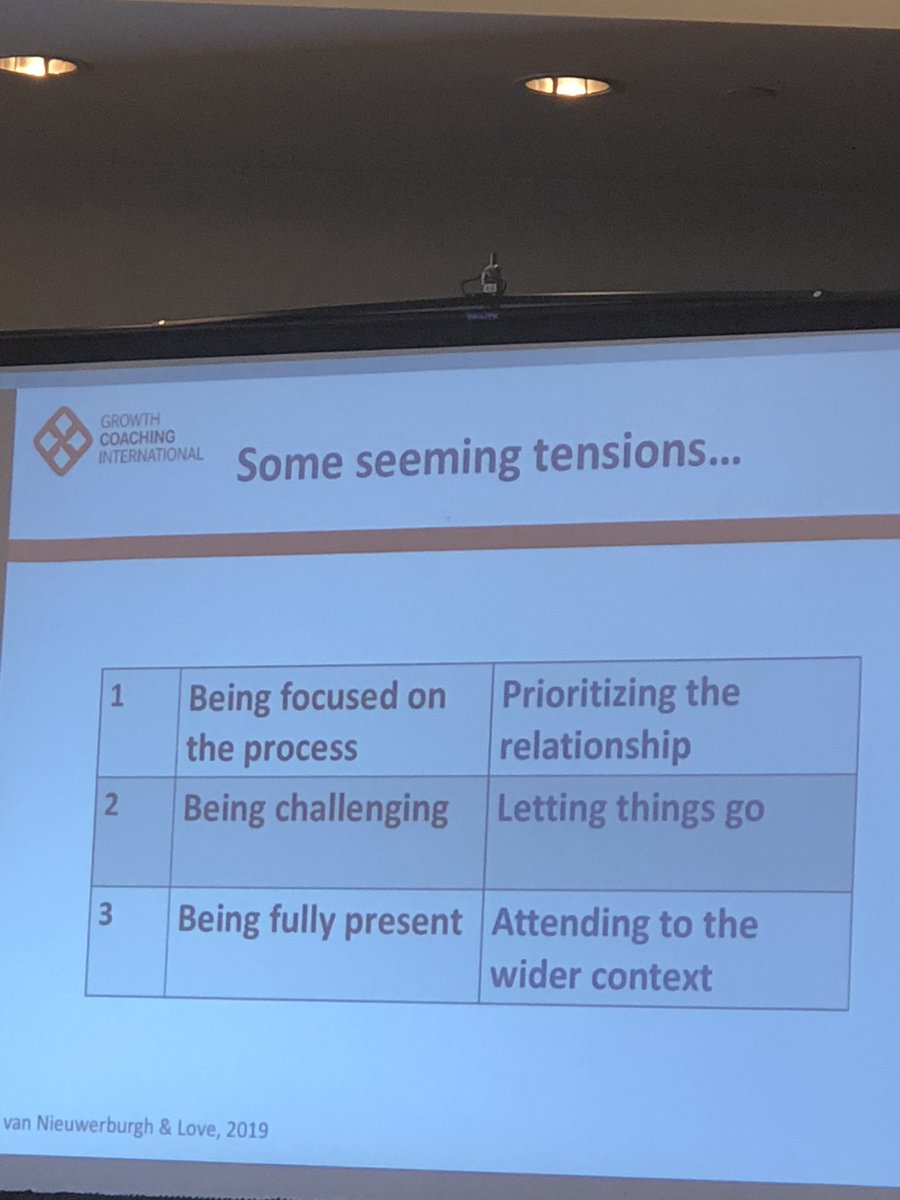 lovin2teach's tweet image. Thank you @ChristianvN for #advancedcoaching session and for pushing me to think about the possible dilemmas when coaching. Trying to be comfortable with the complexity! #TLCVegas18 #TLCourage #educoach #instructionalcoach