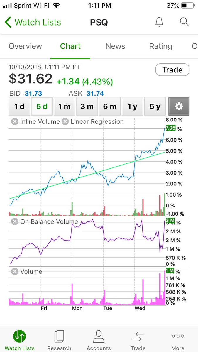ayerodge43's tweet photo. I’m gonna toot my horn here and begin charging for advice cause I’m tired of being right and not making money on it https://t.co/weD2en5XaC