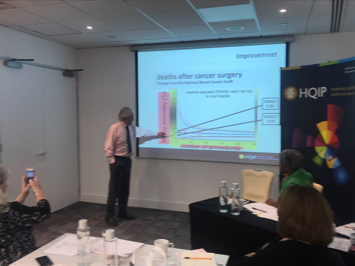 HQIP's tweet photo. @DannyHQIP presenting at the @HQIP AGM. A look at the impact of HQIP over the last 10 yrs #HQIP10 https://t.co/LoAXWpaueQ