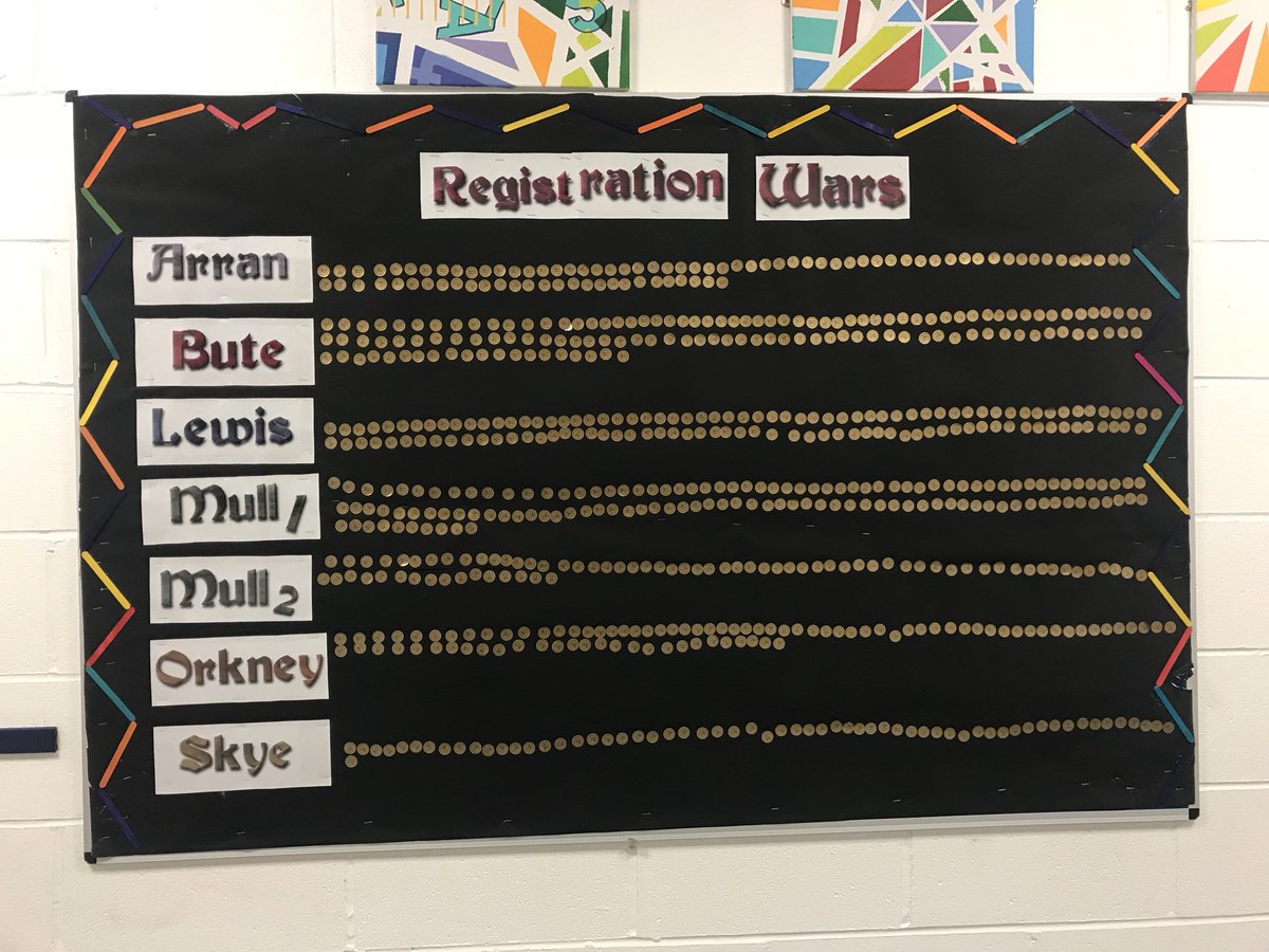 UGS_Numeracy's tweet image. Check out the registration Wars results! Bute lead but Mull 1 are on their tale! #NumeracyNews